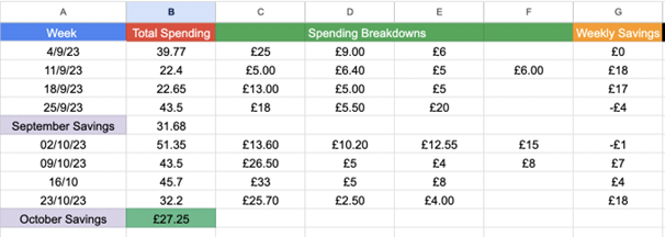 Budgeting example